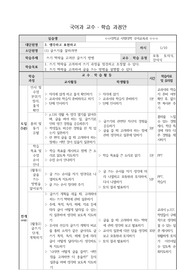국어과 교수학습 과정안(수업 지도안) 미래엔 고등 국어 3단원-(1) 글쓰기를 잘하려면 (쓰기 맥락 고려하여 글쓰기)