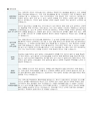 임상연구간호사(CRC) 자기소개서 (성장과정,지원동기,업무수행능력,협력,열정,사회활동)