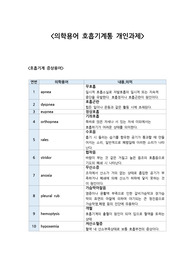 호흡기계 의학용어