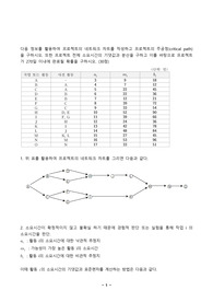 프로젝트의 네트워크 차트를 작성하고 프로젝트의 주공정을 구하시오