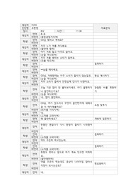 정신간호학실습 치료적 의사소통 조현병 3