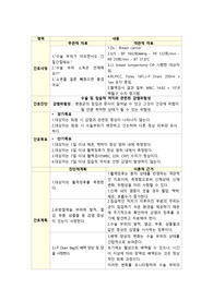 유방암/케이스스터디/간호진단/간호과정/감염위험성