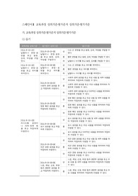 스페인어 2 교육과정 성취기준 평가준거 성취기준 평가기준 예시