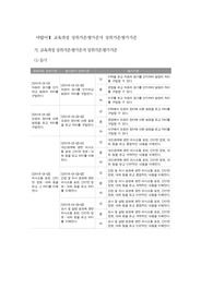 아랍어 2 교육과정 성취기준 평가준거 성취기준 평가기준 예시