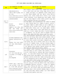 OTT드라마 콘텐츠의 루틴 변화가 갖는 의미와 중요성