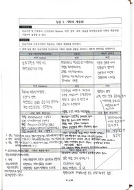 간호관리학 지침서