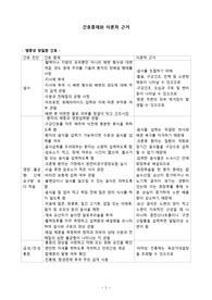 염증성 장질환, 결장직장암, 간성뇌병증 관련 간호 중재와 이론적 근거
