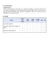 VSIM 간호과정- Doris Bowman
