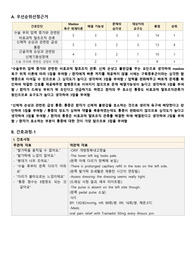 VSIM 간호과정 - Marily Hughes