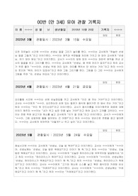 만3세 1년치 관찰일지(10월생 남아)