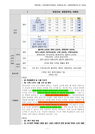 대학 수시 입시를 위한 생활기록부 분석 자료(생명공학과, 의예과 준비)