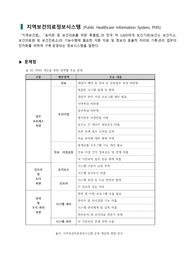 의료 시스템 문제점 (PHIS, 간호정보시스템, 의료정보시스템 문제)