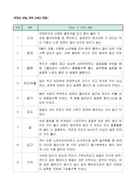 맛있는 과일, 야채 고르는 방법