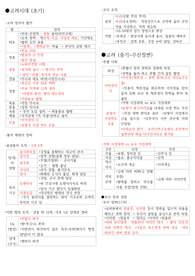 한국사 고려시대