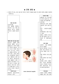 크룹(Croup) 간호과정 2가지