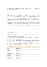 사랑의 삼각형 이론을 적용하여 자신의 현재 및 과거 혹은 미래의 사랑을 파악해 보시오