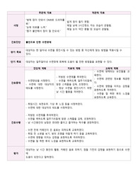 정신간호학 실습 (조울증) 수면장애 간호과정 1개