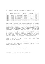 레이놀즈 실험 고찰