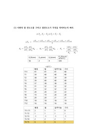 열전도도  고찰