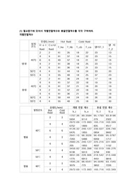 이중관 고찰