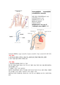 현직 간호사의 PICC 관련 자료