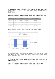efflux time 실험