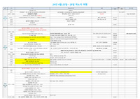 하노이4박5일여행세부일정표&amp;상세지출내역&amp;쇼핑리스트