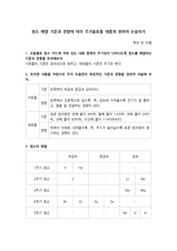 원소 배열 기준과 경향에 따라 주기율표를 새롭게 정하여 논술하기