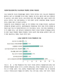 다문화가정(다문화가족) 자녀(아동)의 학업중단 문제와 개입방안