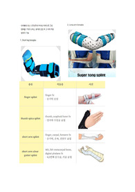 임상에서 쓰는 정형외과 Splint