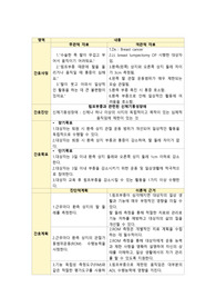 유방암/케이스스터디/간호진단/간호과정/기동성장애