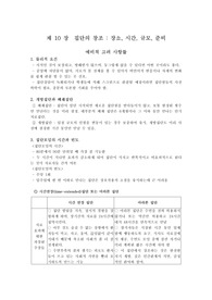 집단상담 10장 집단의 창조