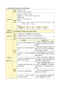 [알앤이] 성인간호학_간경화(LC)_체액과다