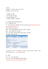 중앙대 사료학및실습 전범위 요약본