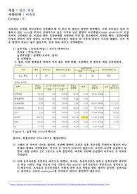 중앙대학교 사료학및실습 배합비 과제