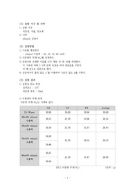 1.액체밀도측정 결과레포트