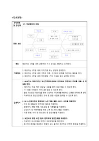 지역사회보건간호학간호과정_자살행위의 위험(관련요인(Fishbone), 목표, 기대결과, 간호지시(계획), 평가)