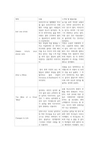 영어수행평가에 활용하기 좋은 24편의 독후감 아이디어 모음입니다