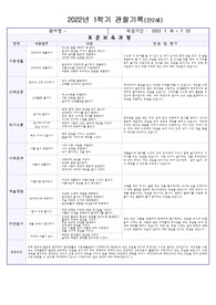 어린이집 만2세 영아 1학기 발달평가 / 관찰평가 / 평가제 발달평가