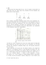 [기기분석실험 A+] 다양한 화합물의 형광측정