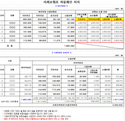 사회보험료 자동계산(엑셀)