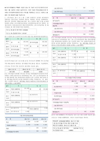서울은 20X1년 1월 1일에 유형자산 토지를 취득하면서 일반적인 신용기간을 초과하여 대금을 지불하는 방식을 선택하였다. 현금가격 상당액은 382,694원인데, 20X1년부터 매년 12월 31일에 동일한 금액을 2회 분할지급-원리금 균등분할지급-하기로 하였다. 동 재고자산의 정상신용조건의 현금가격상당액은 2회 총지급액을 연 3퍼센트 이자율로 할인한