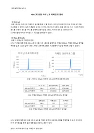 HPLC에 의한 아데닌과 카페인 분리