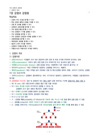 7장 감염과 감염증