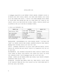 심인성쇼크환자 간호중재 case study (간호진단/과정 2개)