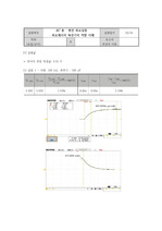 일반물리실험2 RC충방전회로실험 결과보고서