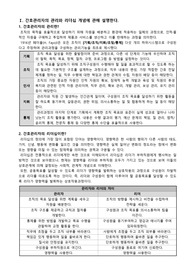 간호관리학 실습 간호관리자 리더십 사례 분석 및 문헌고찰