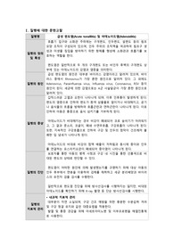 아동간호학실습 CASE STUDY (급성 편도염, Acute tonsillitis &amp; 아데노이드염, Adenoiditis)