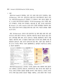 세포생물학실험 만점(A+) 실험 보고서(레포트) 05. Annexin V/PI/DAPI(Hoechst 33258) staining