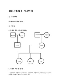 정신간호학 자기이해보고서